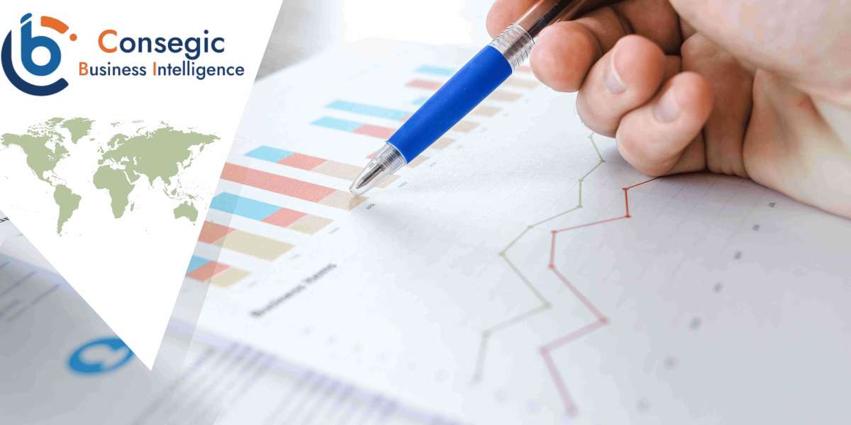 Closed System Transfer Device Market Industrial Analyst  , Outlook and Competitive Analytics