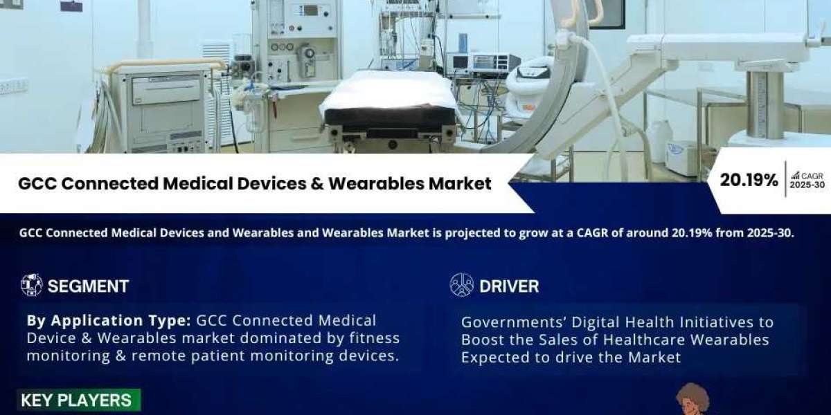 GCC Connected Medical Devices and Wearables Market Dynamics – Driver, Challenge, Segment & Competition FY2030