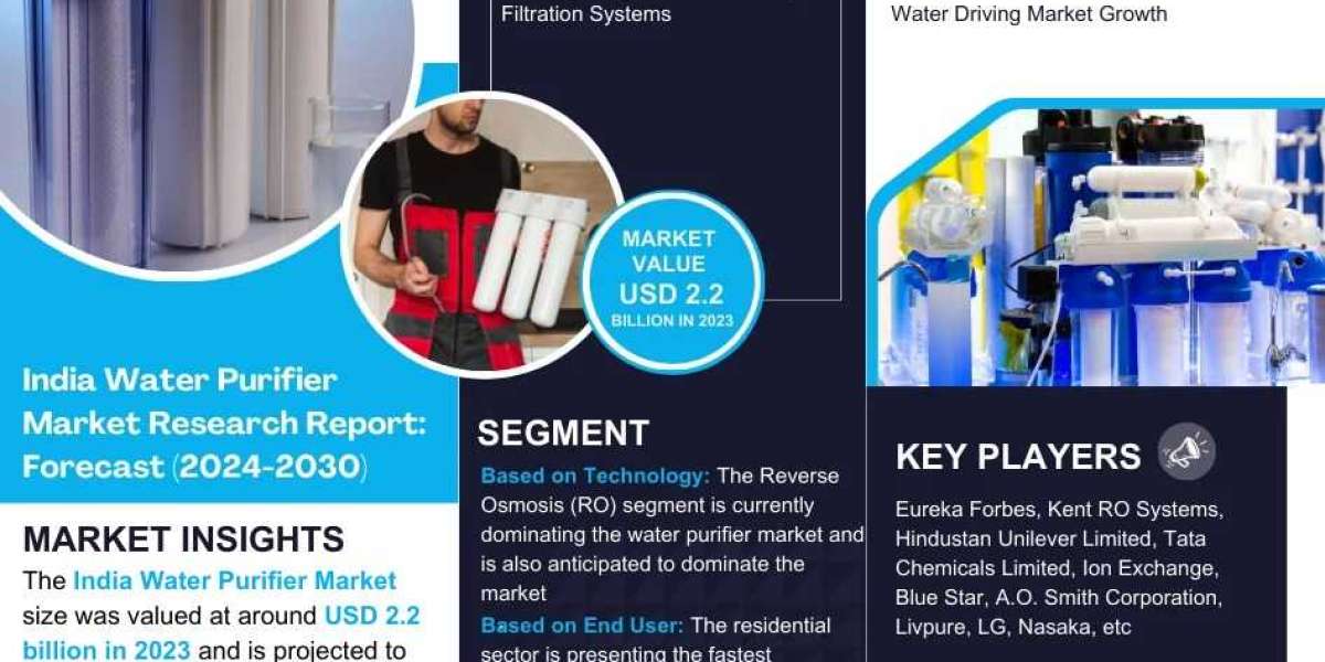 Global India Water Purifier Poised for 14.8% CAGR Growth Through 2030