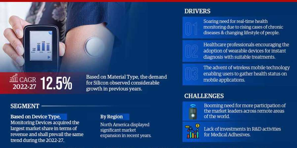 Wearable Medical Device Adhesives Market Demand, Drivers and Opportunities 2022-2027