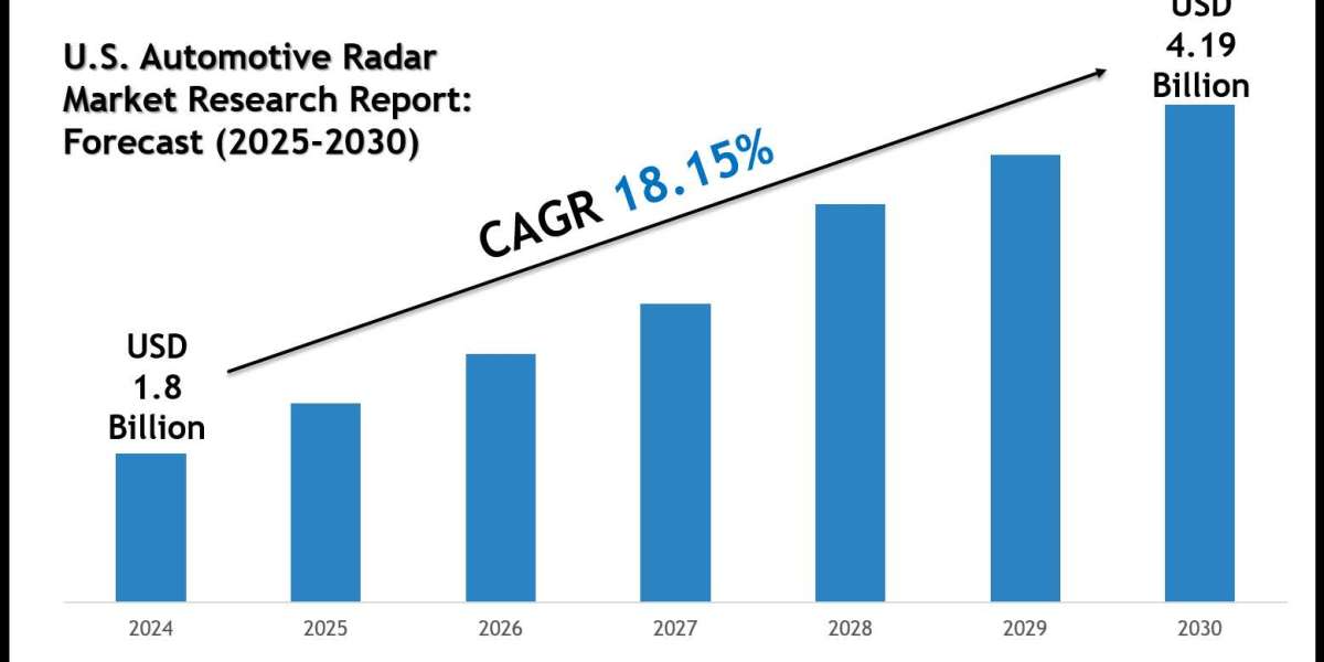 What Is the Market Size of U.S. Automotive Radar Market? Forecast & Trends 2025–2030