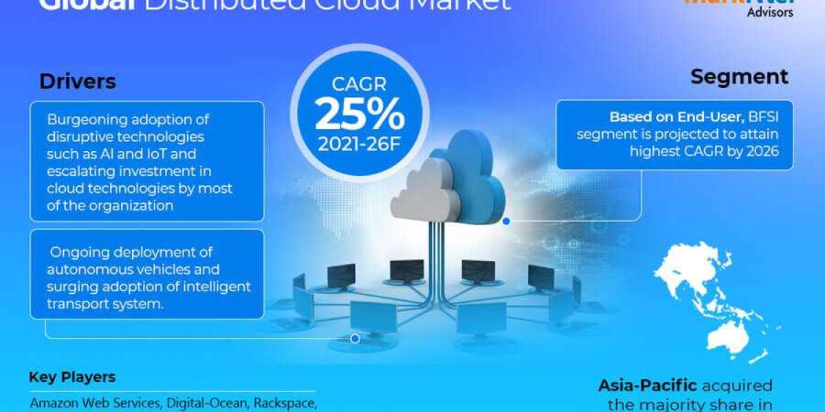 Distributed Cloud Set to Grow at 25% CAGR by 2026 – MarkNtel