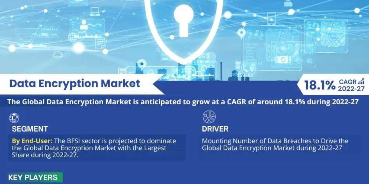 Exploring Data Encryption Market Opportunity, Latest Trends, Demand, and Development By 2027