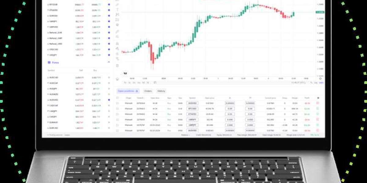 Is coreinvests safe