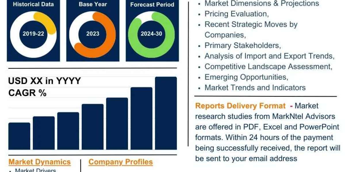 Glass Manufacturing Market Charts, Graphs and Forecast Report 2030