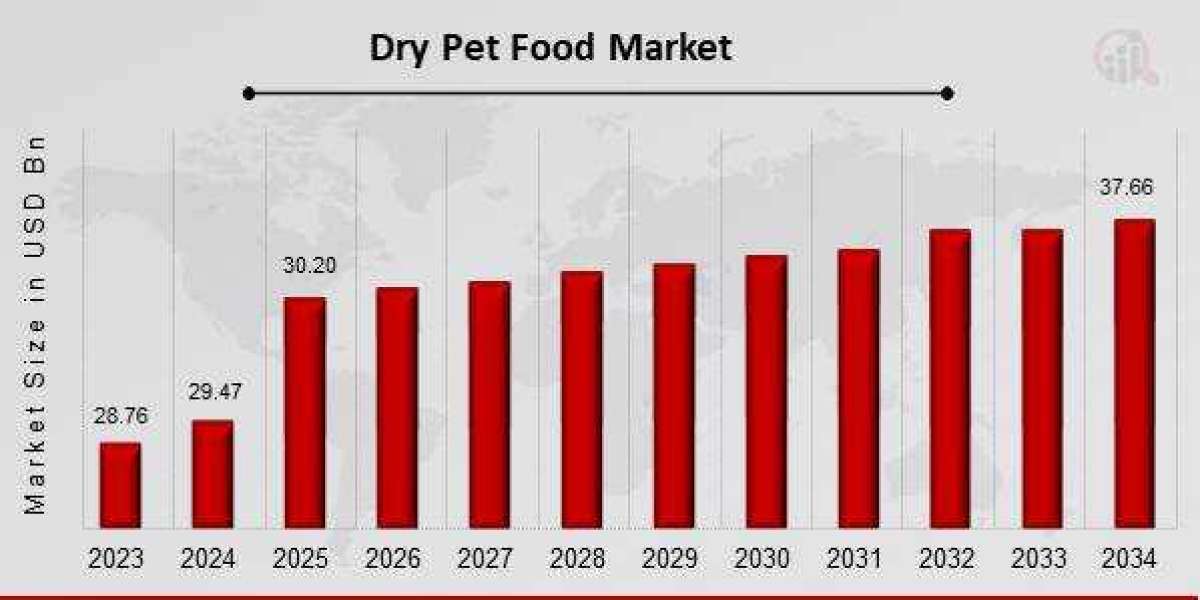 Crunching the Numbers: Growth Trends in the Dry Pet Food Market